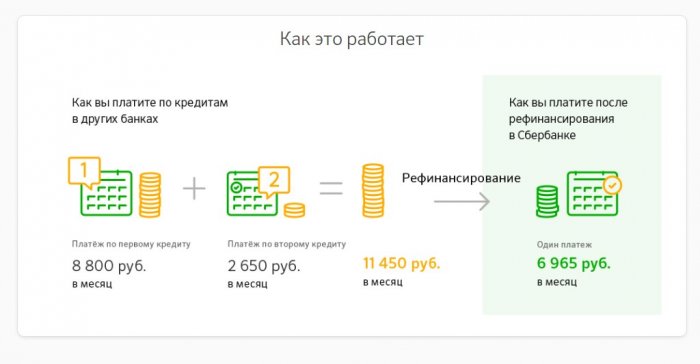 Как сделать реструктуризацию кредита в росбанке Как сделать реструктуризацию кредита в росбанке