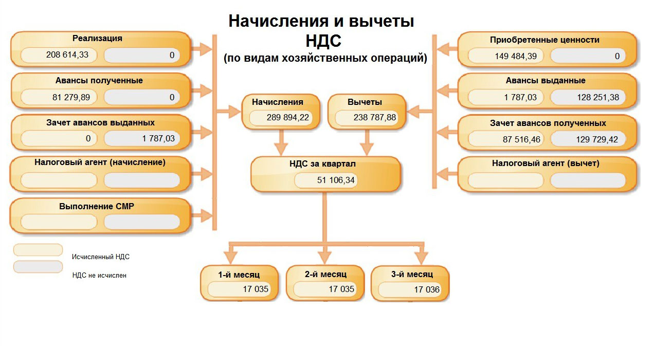 Схема возврата ндс