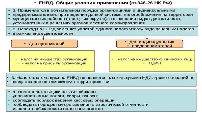 Единый налог заменяет