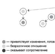 Опыт построения HR-службы «с нуля»